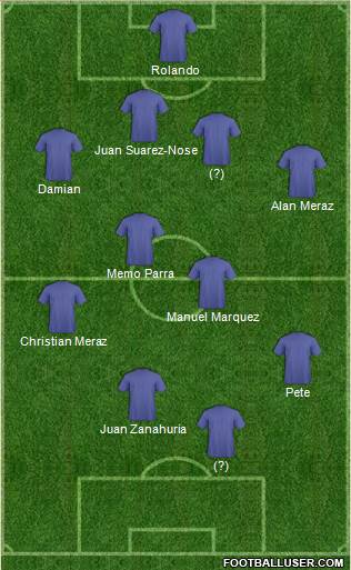 Football Manager Team 4-1-3-2 football formation