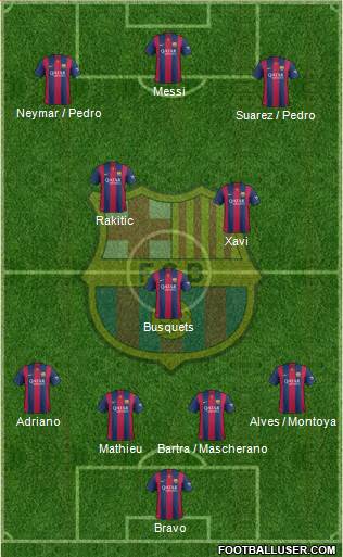 F.C. Barcelona 4-3-3 football formation