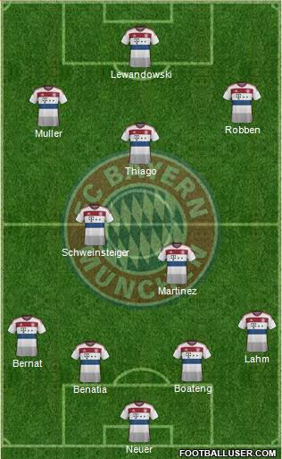 FC Bayern München 4-5-1 football formation