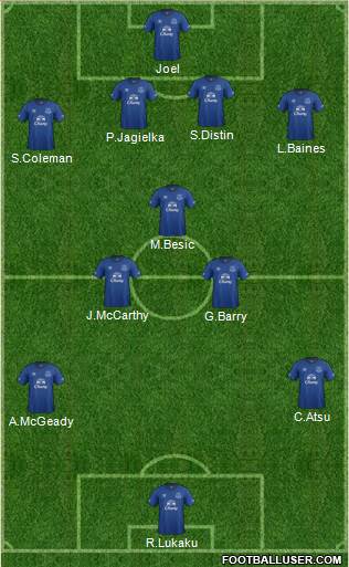 Everton 4-3-3 football formation