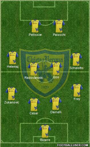 Chievo Verona 4-2-3-1 football formation