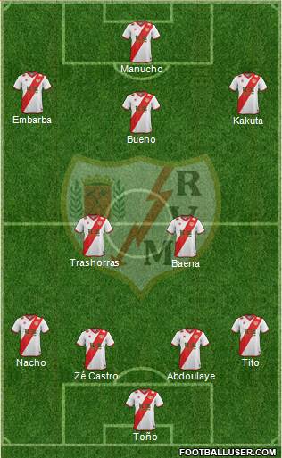 Rayo Vallecano de Madrid S.A.D. 4-3-1-2 football formation