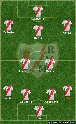 Rayo Vallecano de Madrid S.A.D. football formation