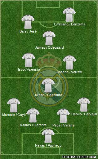 Real Madrid C.F. 4-3-1-2 football formation