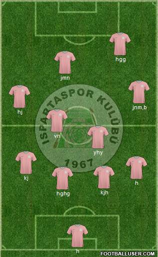 Ispartaspor 4-2-3-1 football formation