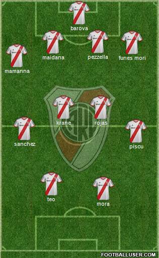 River Plate 4-4-2 football formation