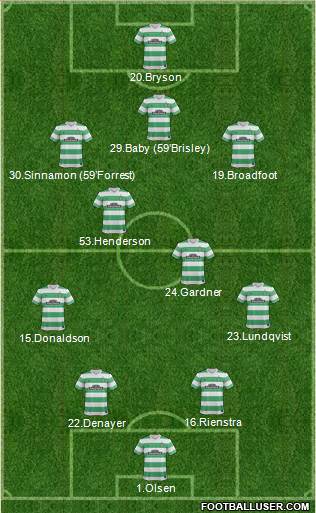 Celtic 4-2-3-1 football formation
