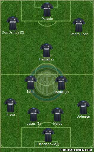 F.C. Internazionale 4-3-3 football formation