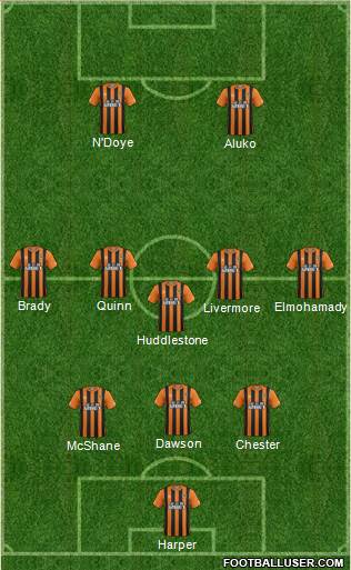 Hull City 4-2-4 football formation