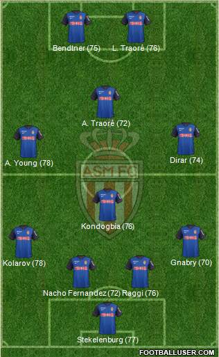 AS Monaco FC 4-4-2 football formation