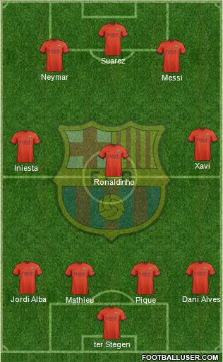 F.C. Barcelona 4-3-2-1 football formation