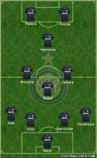 F.C. Internazionale 4-1-2-3 football formation