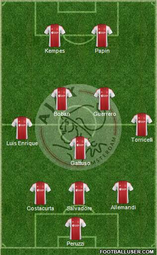 AFC Ajax 3-5-2 football formation