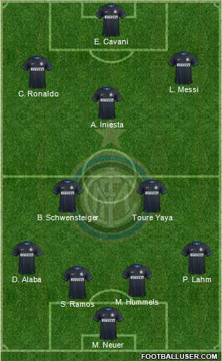 F.C. Internazionale 4-2-3-1 football formation