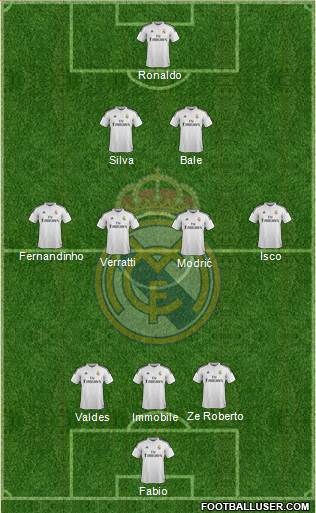 Real Madrid C.F. 3-4-2-1 football formation