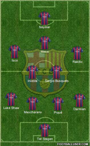 F.C. Barcelona 4-2-3-1 football formation