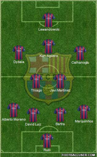 F.C. Barcelona 4-2-3-1 football formation