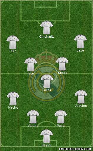 Real Madrid C.F. 4-3-3 football formation