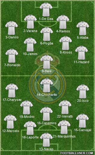 Real Madrid C.F. 4-3-3 football formation