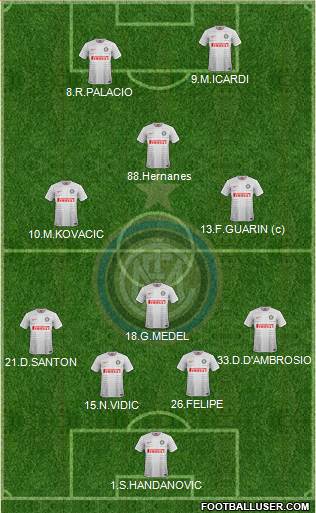 F.C. Internazionale 4-4-2 football formation