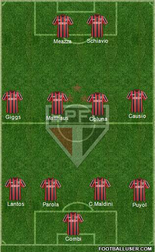 São Paulo FC 4-4-2 football formation