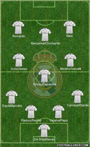 Real Madrid C.F. 4-3-3 football formation