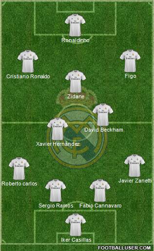 Real Madrid C.F. 4-3-3 football formation