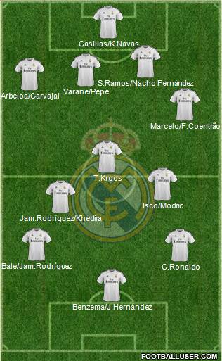 Real Madrid C.F. 4-3-3 football formation