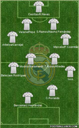 Real Madrid C.F. 4-4-2 football formation