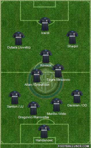 F.C. Internazionale 4-2-3-1 football formation