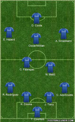 Chelsea 4-2-3-1 football formation