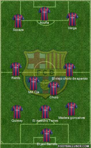 F.C. Barcelona 3-4-3 football formation