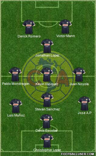 Club de Fútbol América 3-4-1-2 football formation