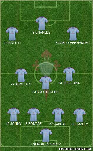 R.C. Celta S.A.D. 4-3-3 football formation