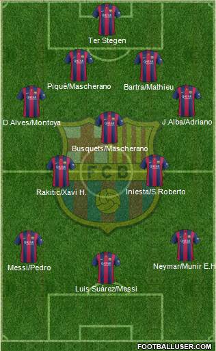 F.C. Barcelona 4-3-3 football formation