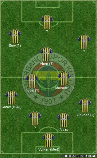 Fenerbahçe SK 4-1-2-3 football formation