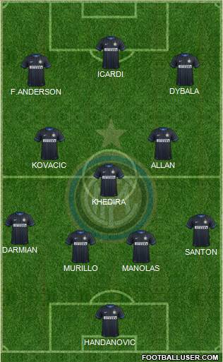 F.C. Internazionale 4-3-3 football formation