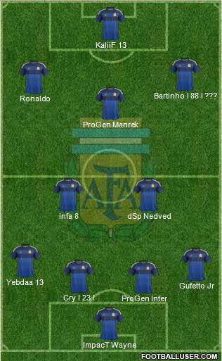 Argentina 4-3-3 football formation