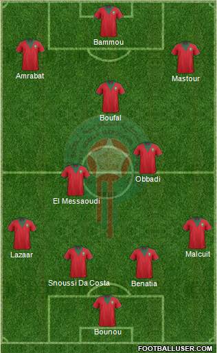 Morocco 4-2-1-3 football formation