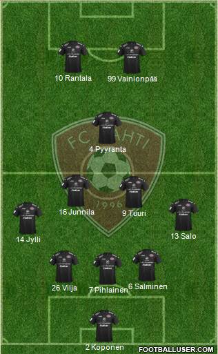 FC Lahti 5-3-2 football formation