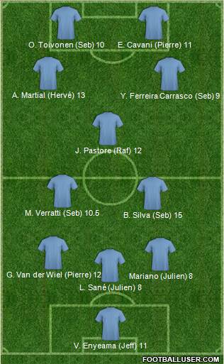 Dream Team 3-5-2 football formation