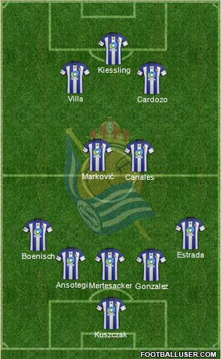 Real Sociedad C.F. B 5-3-2 football formation