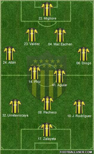 Club Atlético Peñarol 4-2-3-1 football formation