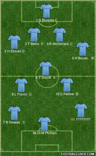 Manchester City 4-3-3 football formation