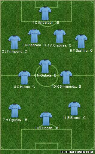 Manchester City 4-3-3 football formation