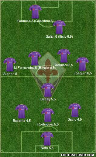 Fiorentina 3-5-1-1 football formation