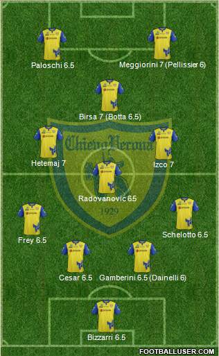 Chievo Verona 4-4-1-1 football formation