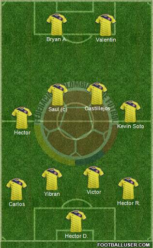 Colombia 4-4-2 football formation