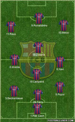 F.C. Barcelona 3-4-3 football formation