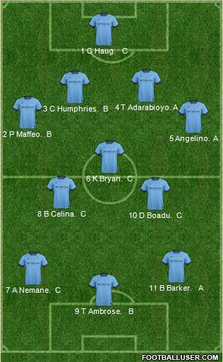 Manchester City 4-3-3 football formation